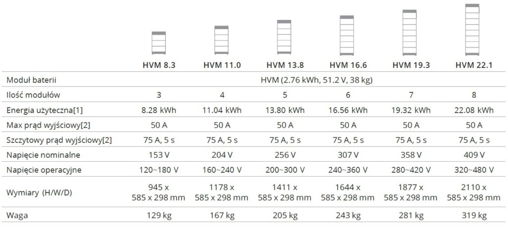 BYD HVM 8.3 cena