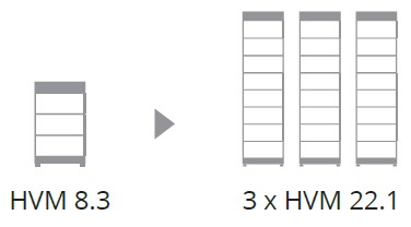 magazyn energii BYD HVM