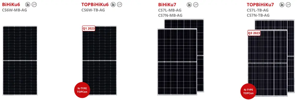 panele fotowoltaiczne Canadian Solar dwustronne BiHiKu