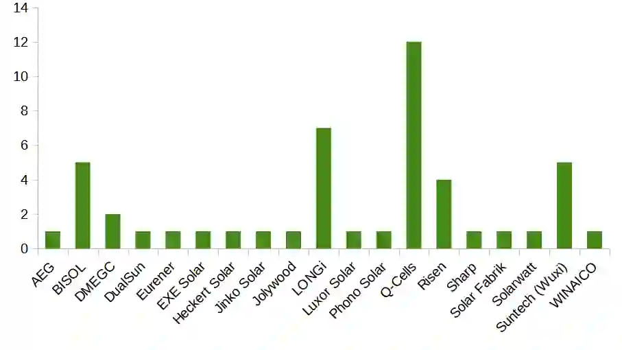 EUPD research ranking