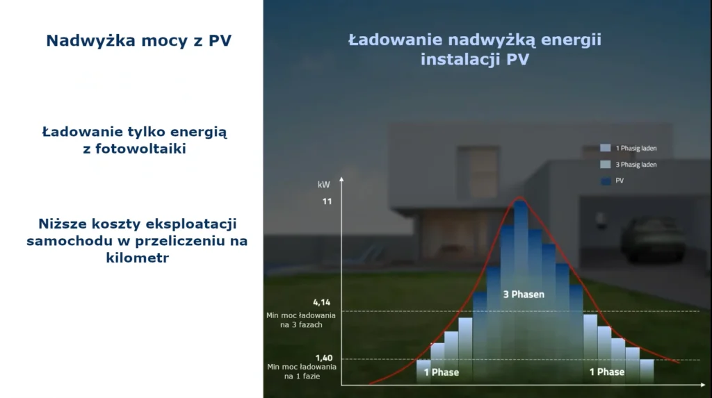 wallbox huawei