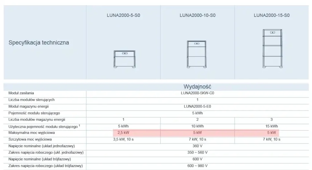 Jak sprawdzić moc magazynu energii?