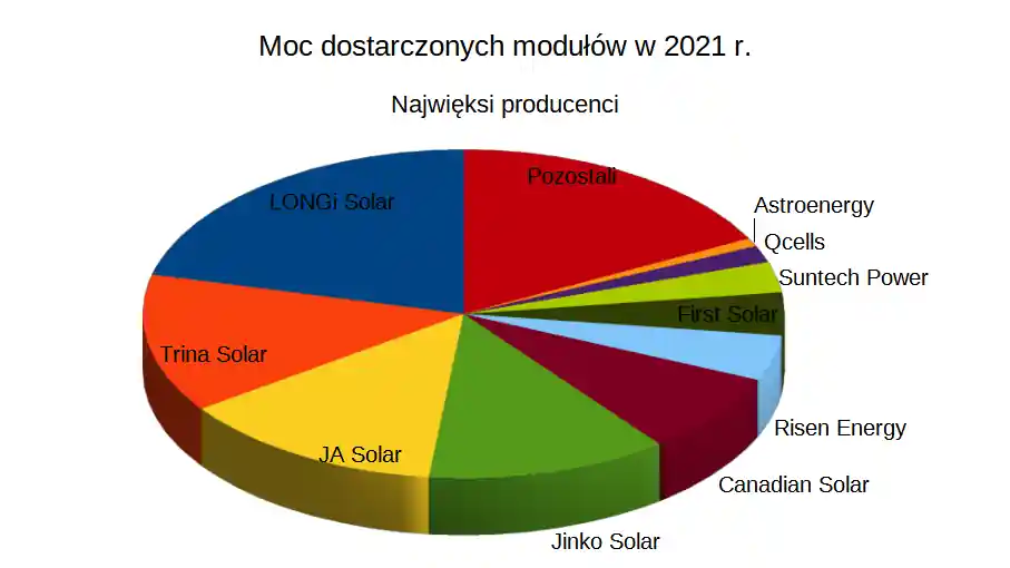 jakie panele fotowoltaiczne wybrać 2022