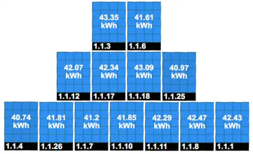 optymalizatory mocy monitoring