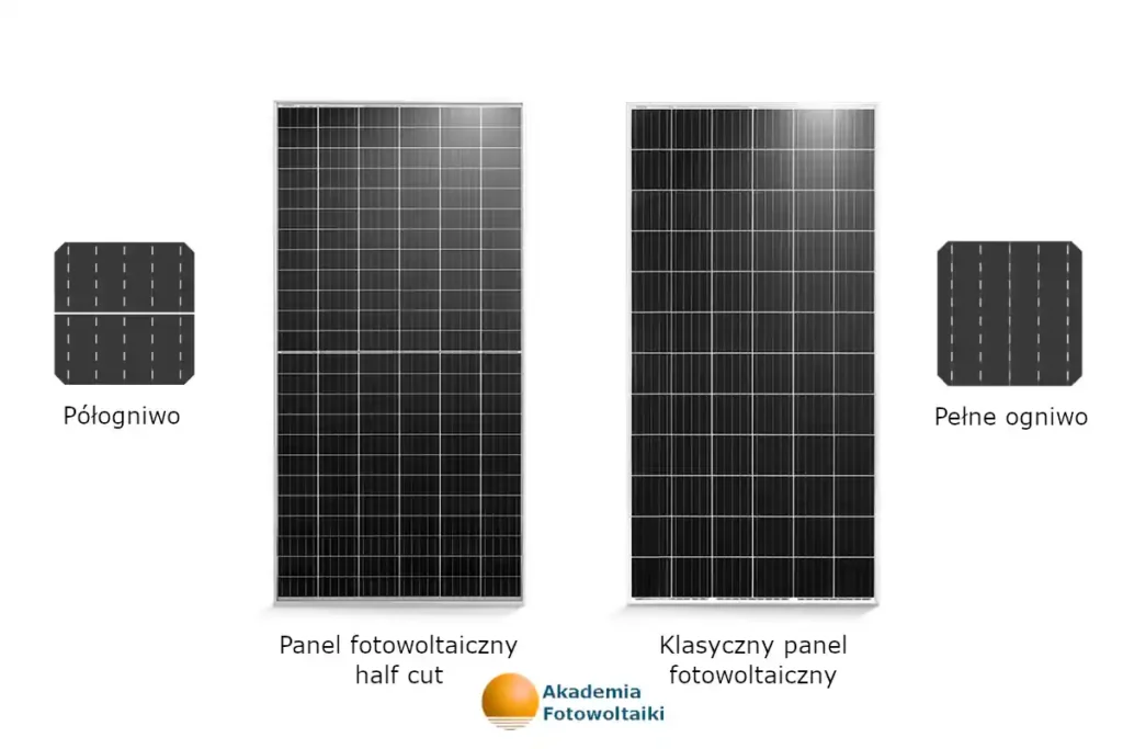 panele fotowoltaiczne half cut co to znaczy