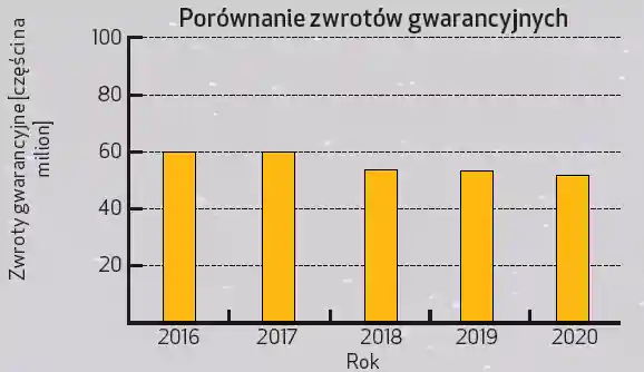 panele solarne REC reklamacje