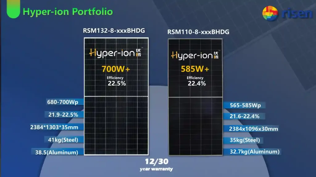 panele risen hyper-ion