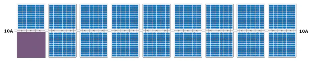 optymalizatory mocy - wydajność instalacji pv