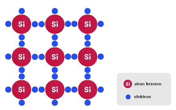 budowa atomu krzemu