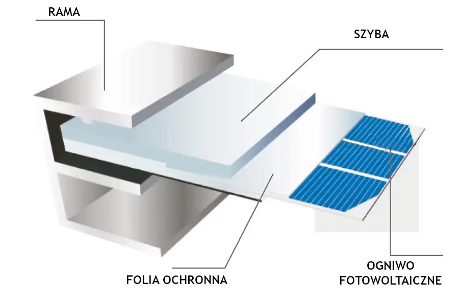 budowa modułu fotowoltaicznego