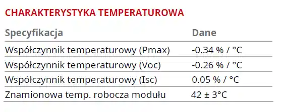 wartość współczynnika temperaturowego