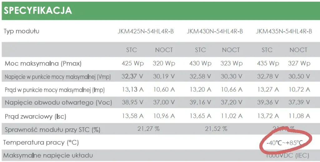 panele fotowoltaiczne temperatura pracy