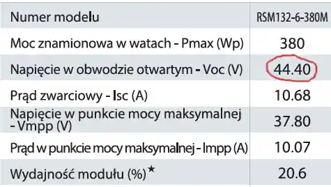 panele Risen napięcie obwodu otwartego