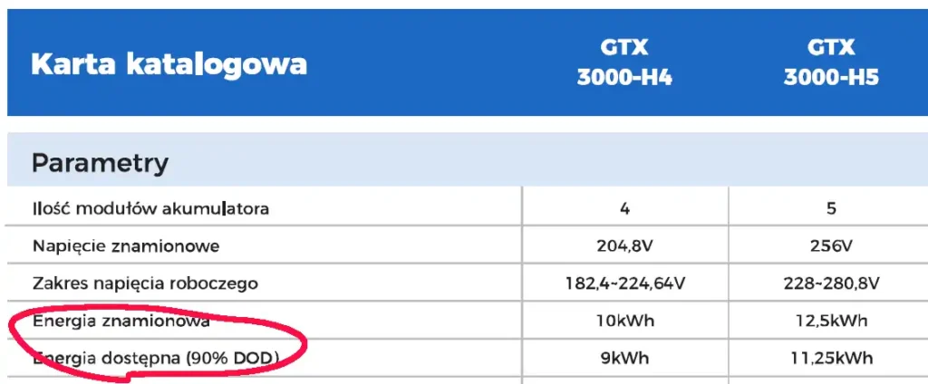 magazyn energii pojemność użyteczna