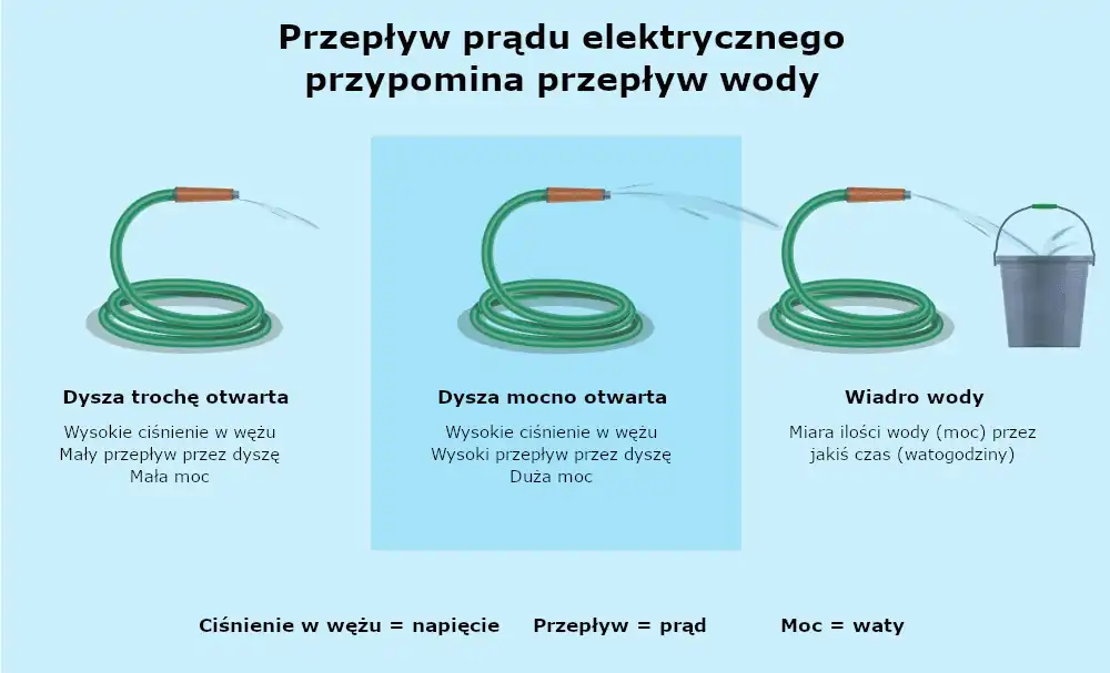 kW i kWh przelicznik