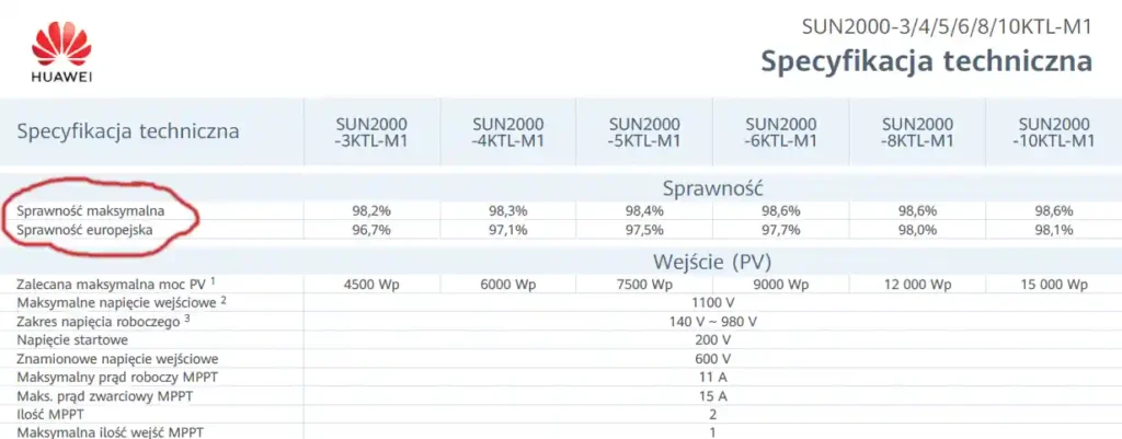 karta katalogowa falownika - sprawność maksymalna, sprawność europejska falownika