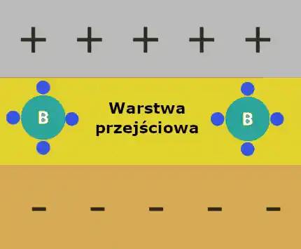 ogniwo fotowoltaiczne warstwa przejściowa bor