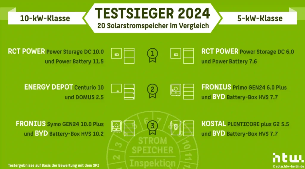 htw berlin 2024